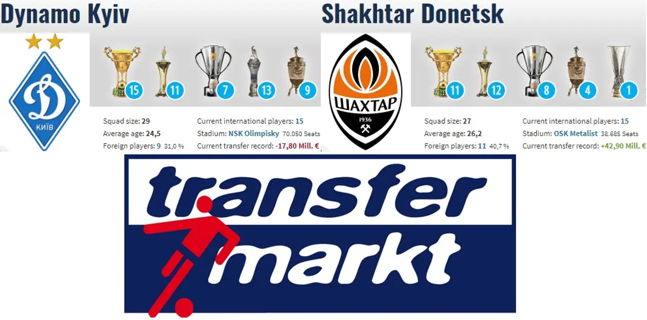Трансферні результати Динамо та Шахтаря 1999-2018