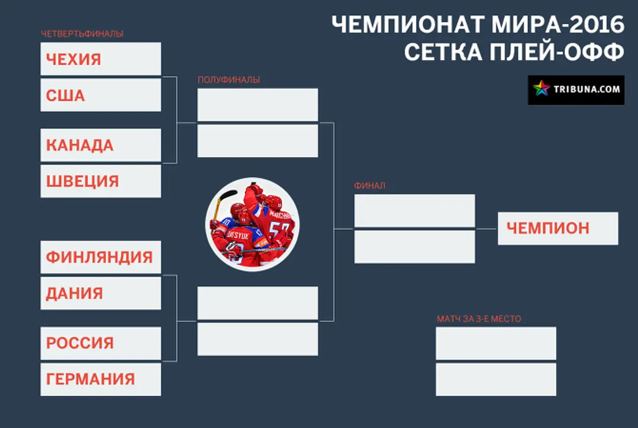 Все пары четвертьфиналов ЧМ-2016