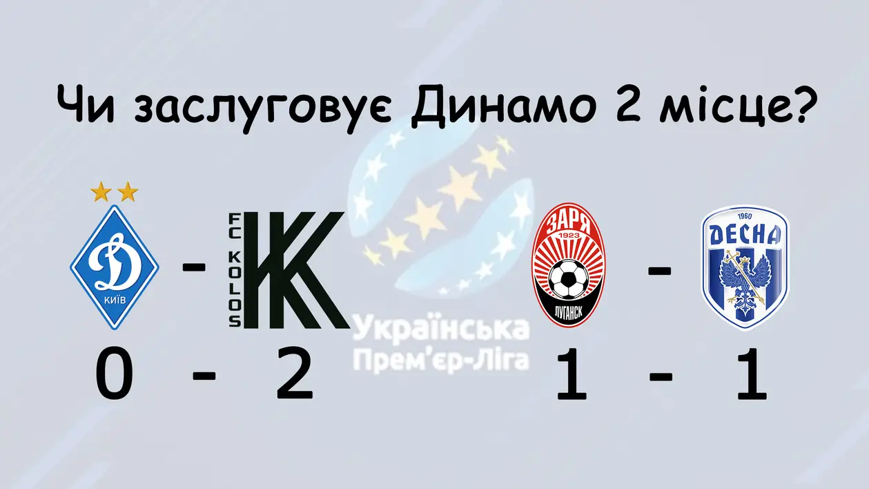 Чи дійсно заслуговує Динамо Київ 2 місце?