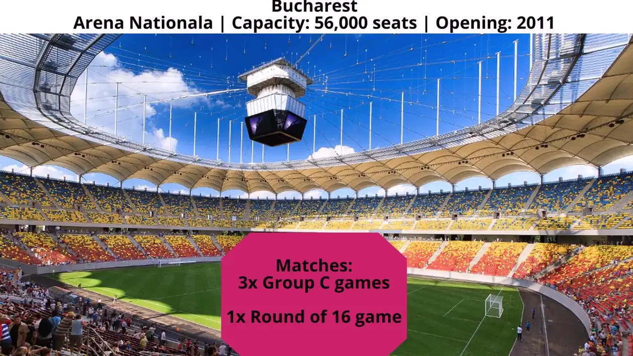 Все стадионы которые примут евро 2020 (видео)