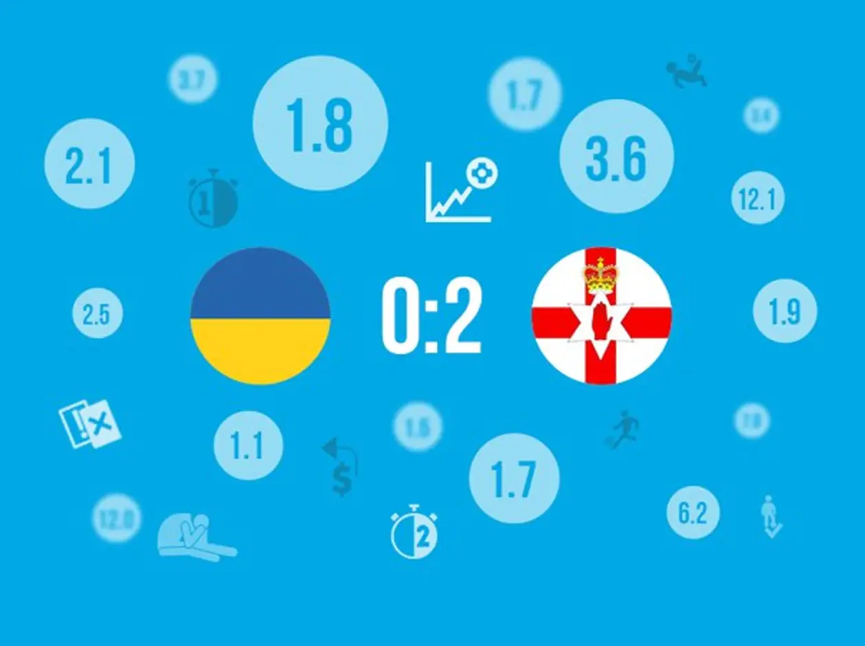 Коефіцієнти, що зіграли в матчі Україна – Північна Ірландія (0:2)