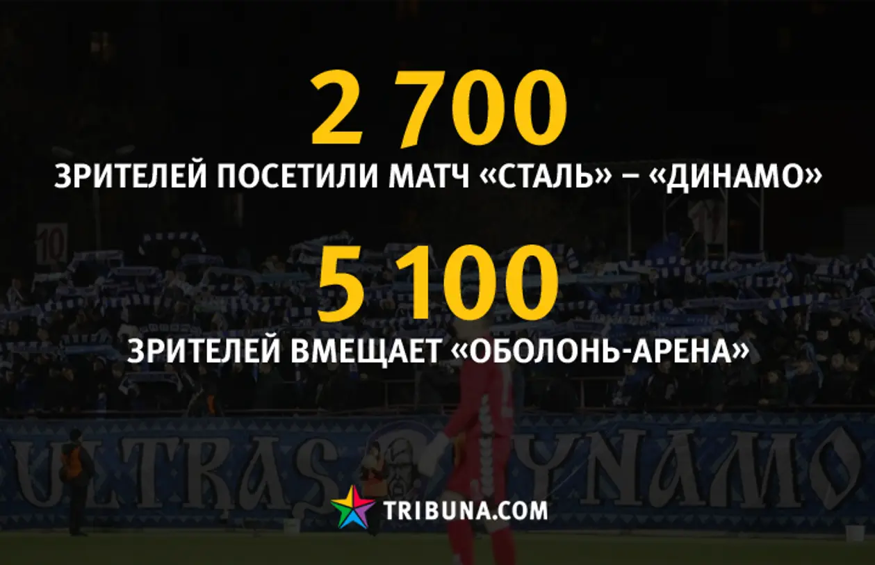 «Динамо» собрало лишь половину «Оболонь-Арены». Это очень показательно