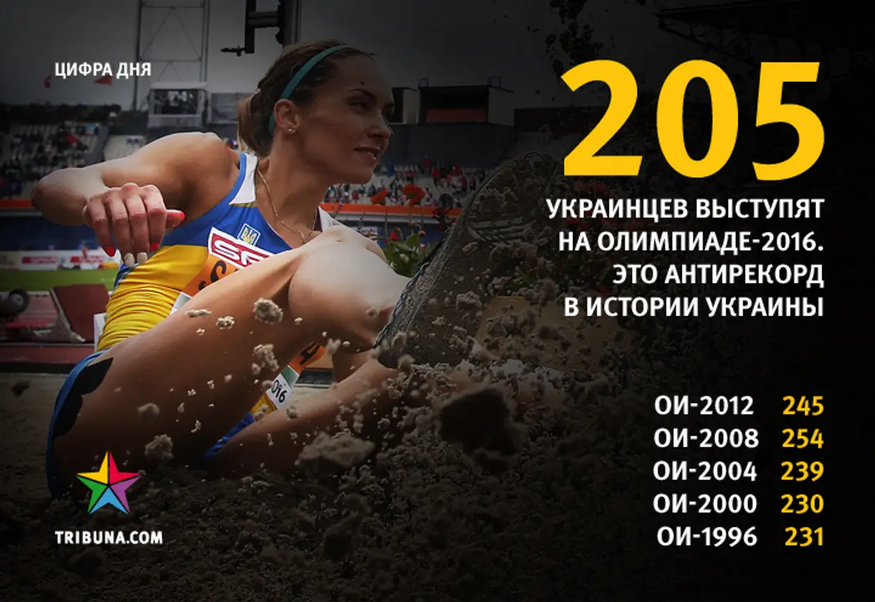 Антирекорд Украины на Олимпиадах