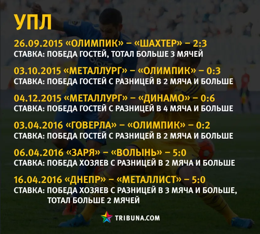 15 подозрительных матчей прошлого сезона в украинском футболе