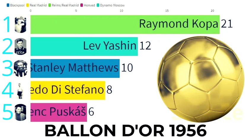 Гонка за Золотой мяч 1956 года, Топ 5 претендентов 1956 года