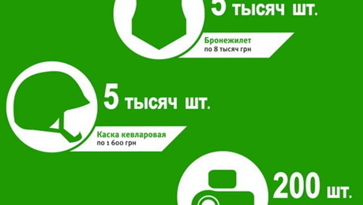 Как украинский футбол мог бы помочь стране в трудное время. Инфографика Tribuna.com