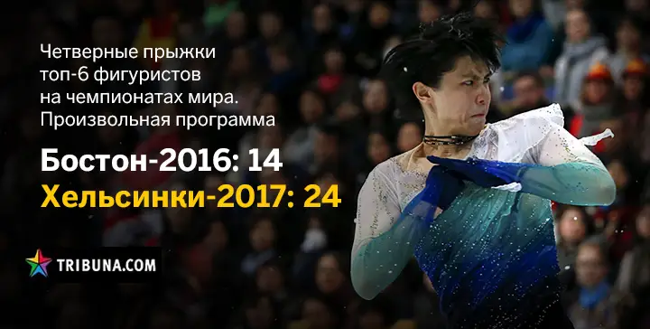 Прыжковое сумасшествие: что устроили фигуристы на чемпионате мира