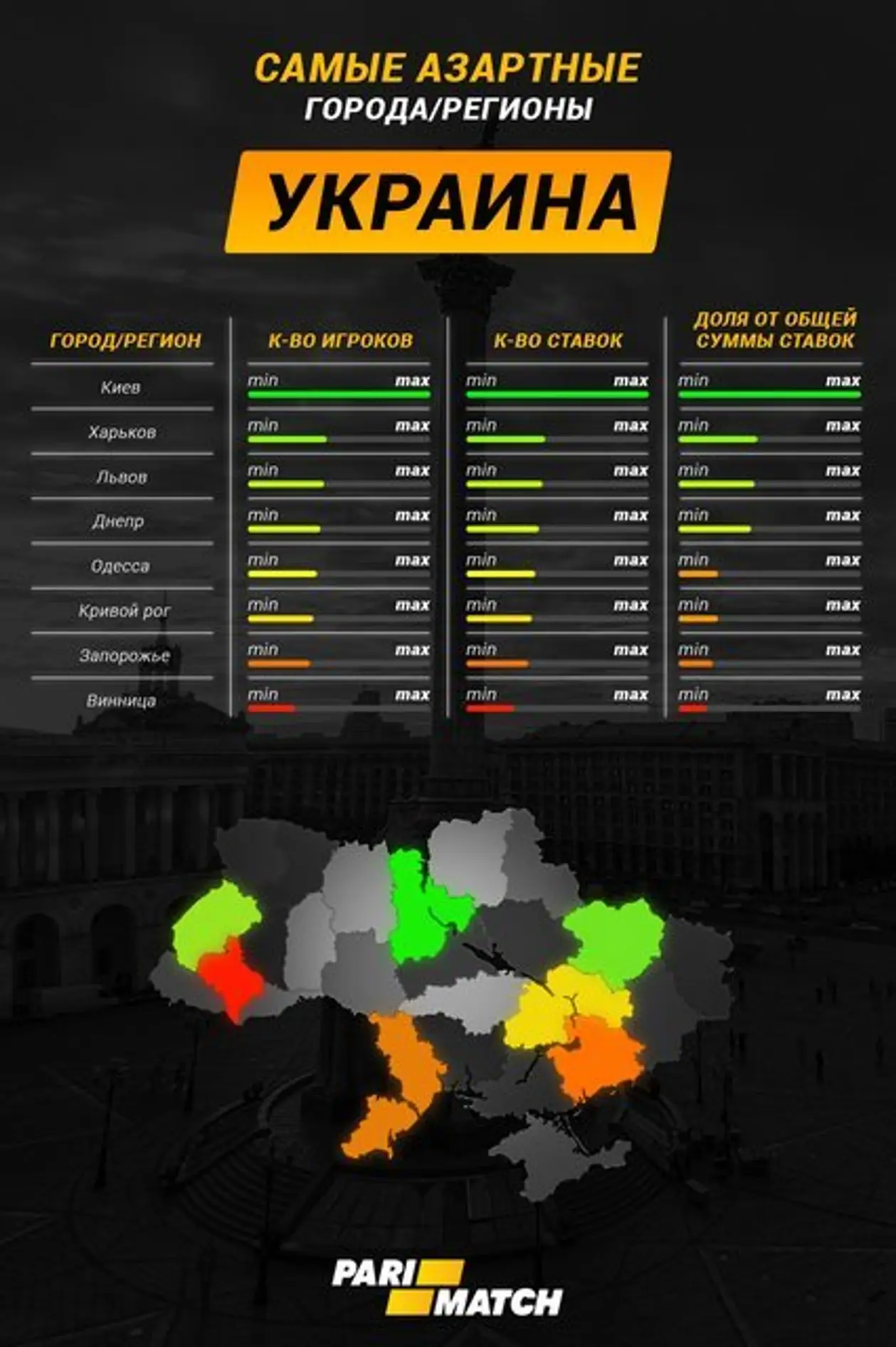 Самые азартные города Украины
