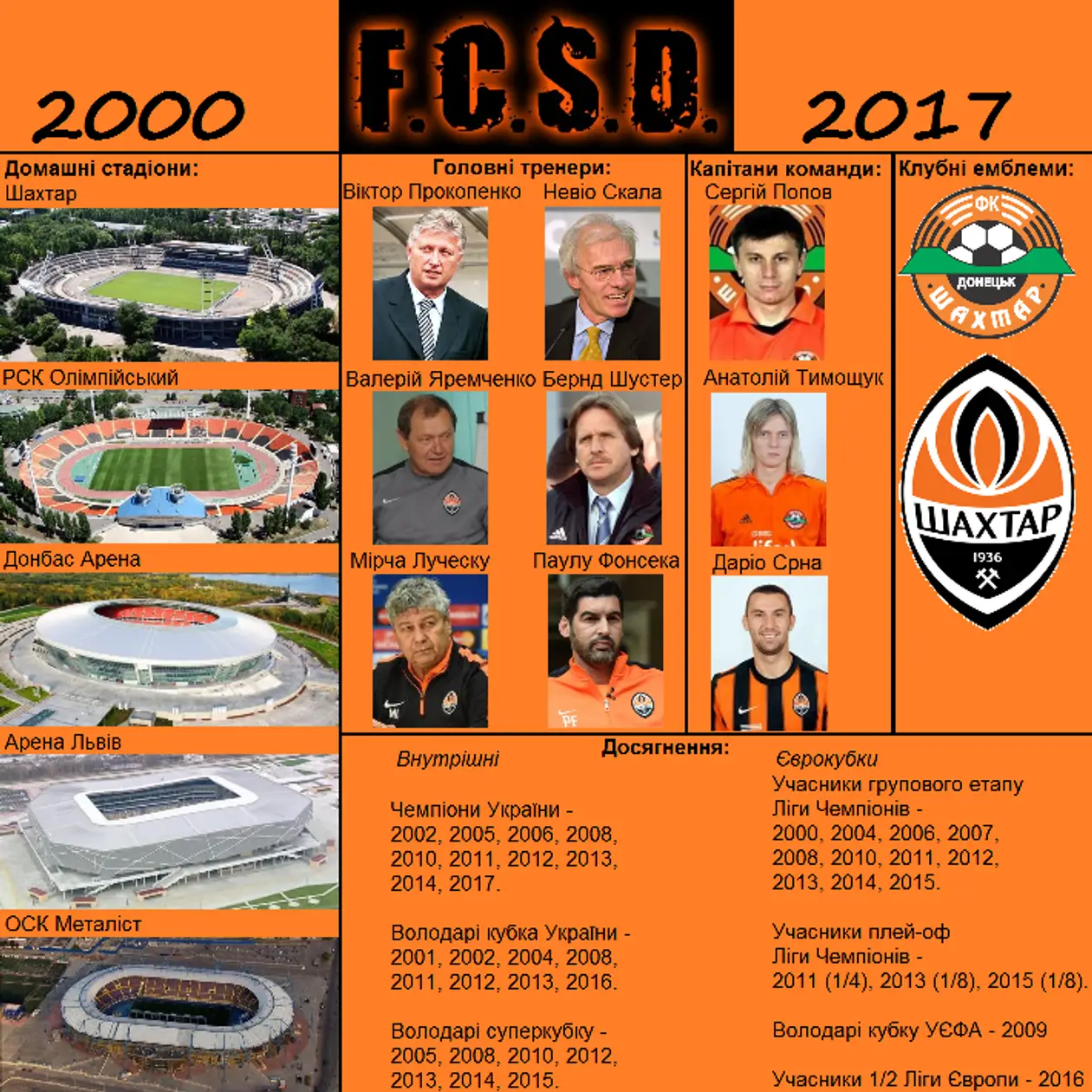 Шахтар Донецьк 2000 - 2017 (5 періодів клубної історії)