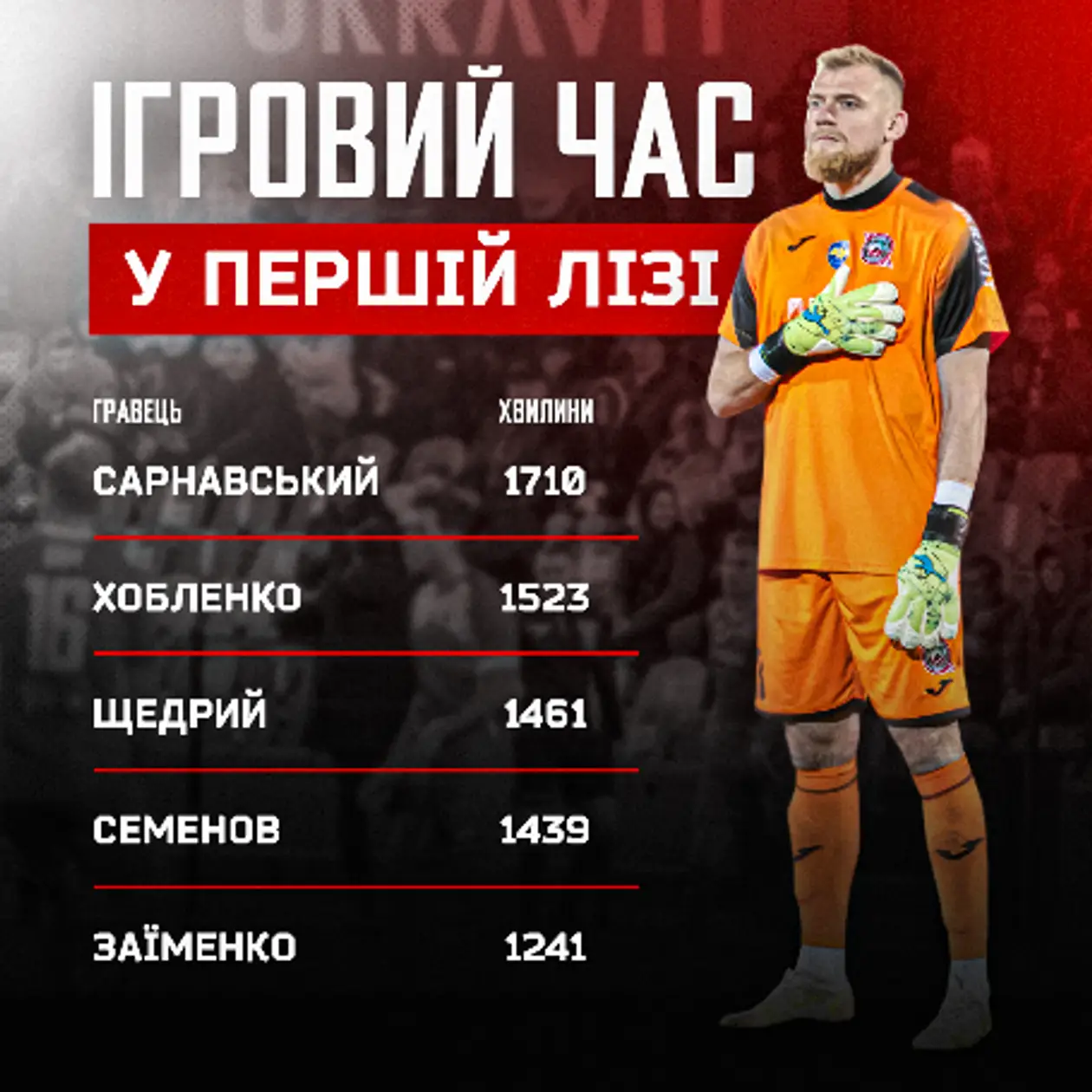 Богдан Сарнавський – лідер за кількістю зіграного часу в Першій лізі