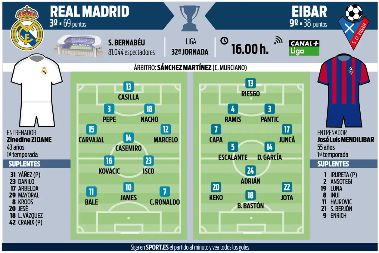 Заявка «Реал Мадрид» на матч с «Эйбаром»