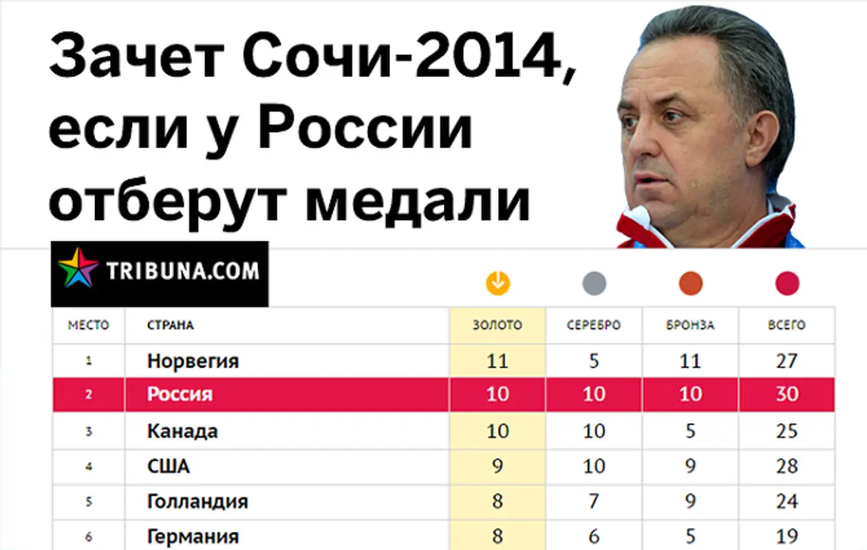 Сочи-2014: что будет, если у России отберут медали?
