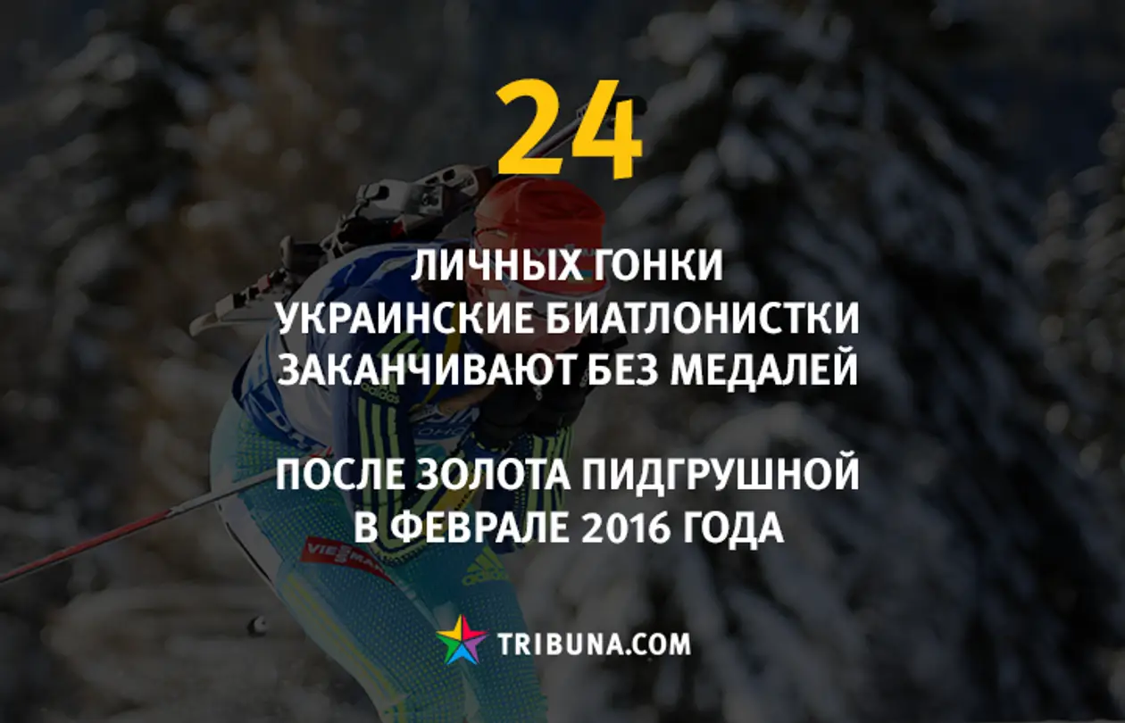 Цифра дня. Пугающая серия украинских биатлонисток без медалей