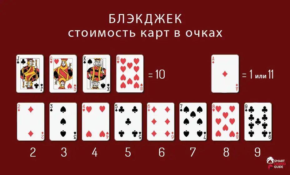 Как считать карты в блэкджеке
