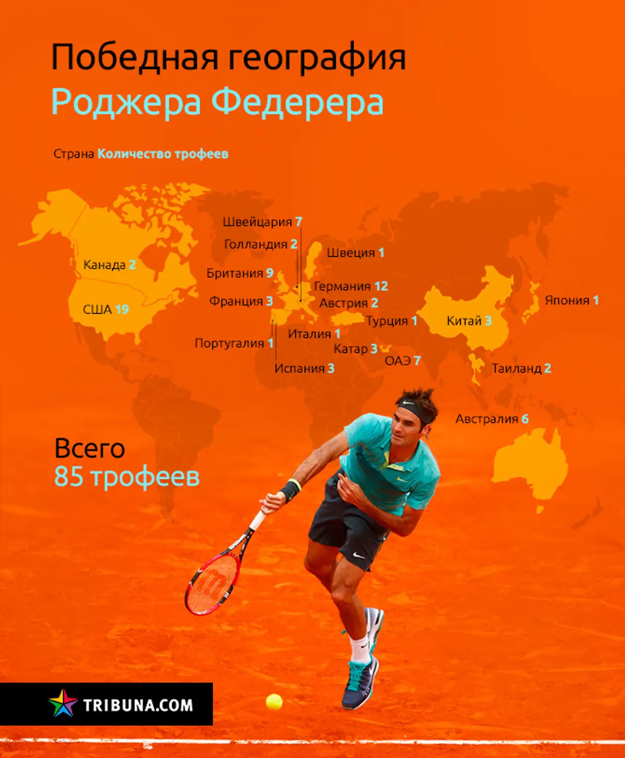 19 стран, в которых побеждал Роджер Федерер
