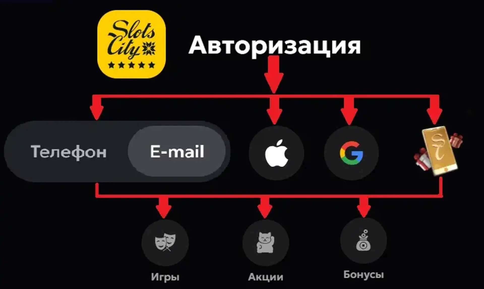 Slots City Вхід до Особистого Кабінету 
