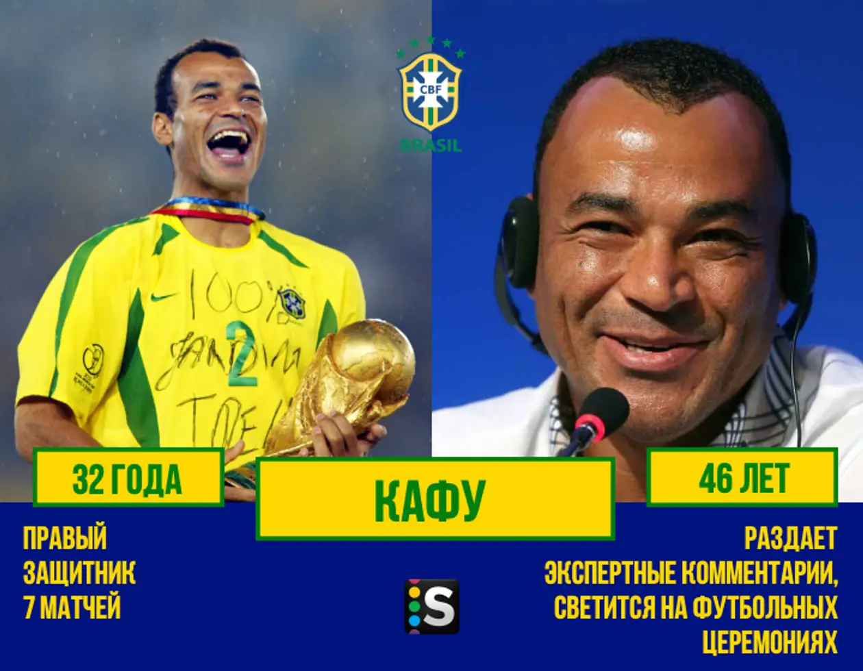 Бразилия, выигравшая ЧМ-2002: где они сейчас