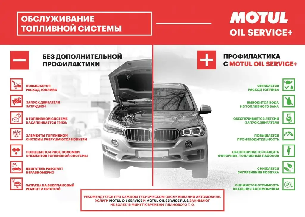 Motul предлагает новые услуги профессионального обслуживания автомобиля