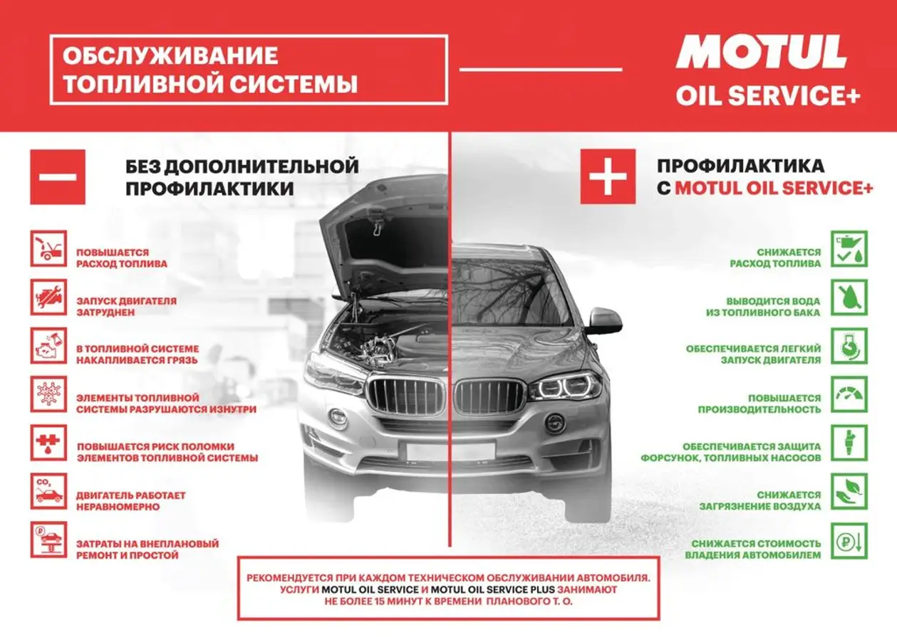 Motul предлагает новые услуги профессионального обслуживания автомобиля