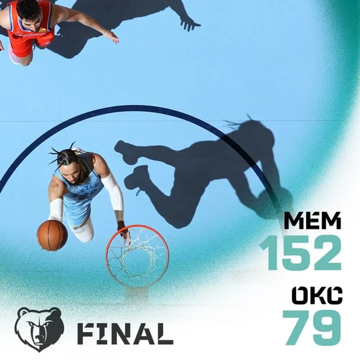 В НБА – исторический рекорд: «Мемфис» расколошматил «Оклахому» с разницей «+73»