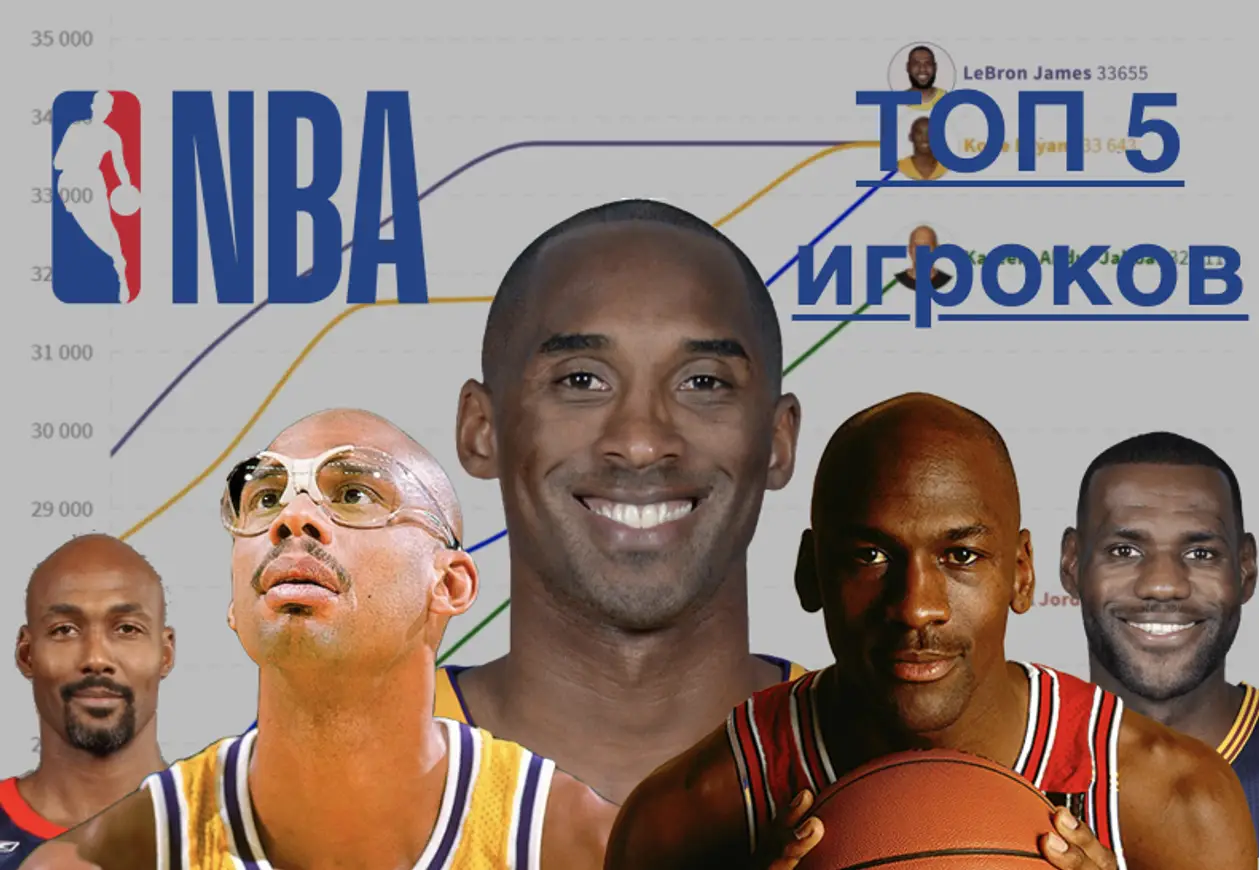Kobe Bryant vs Lebron vs Jordan vs Kareem vs Malone | ТОП 5 Звезд NBA по очкам
