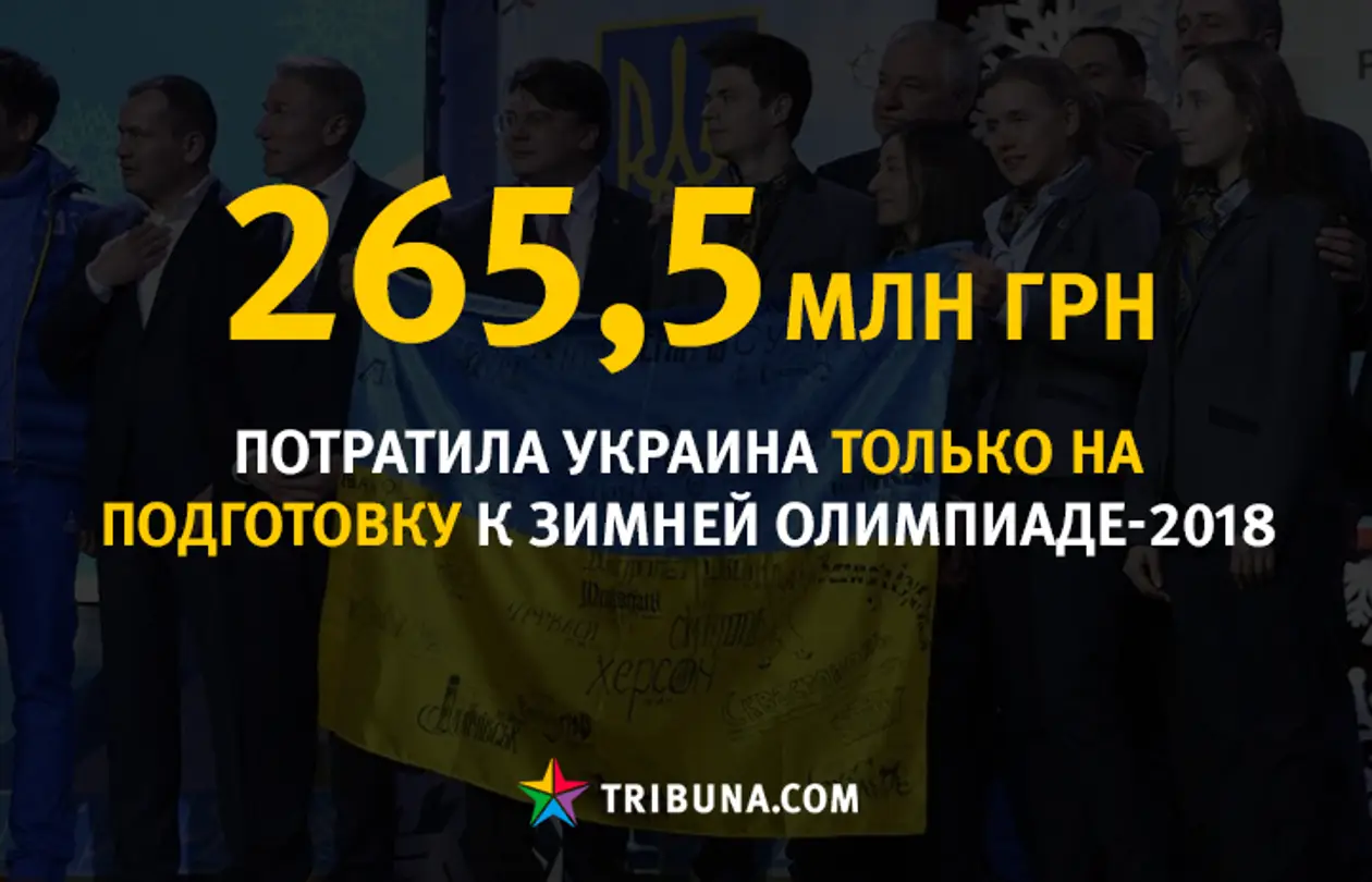 Сколько стоил Украине антирекорд по числу спортсменов на Олимпиаде
