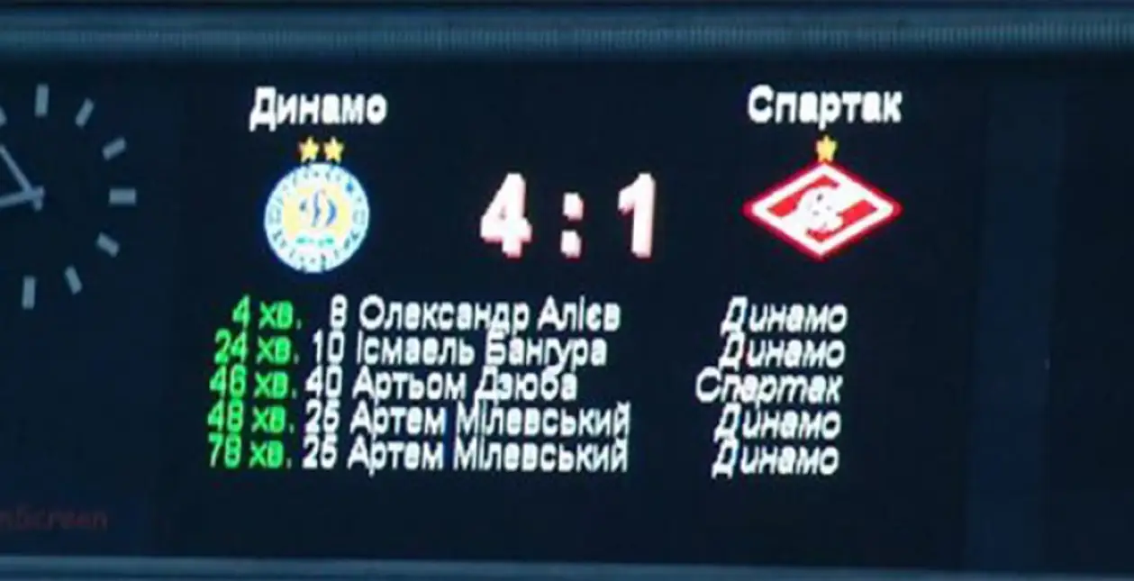 Мои ТОП-10 еврокубковых матчей украинских клубов. Опрос