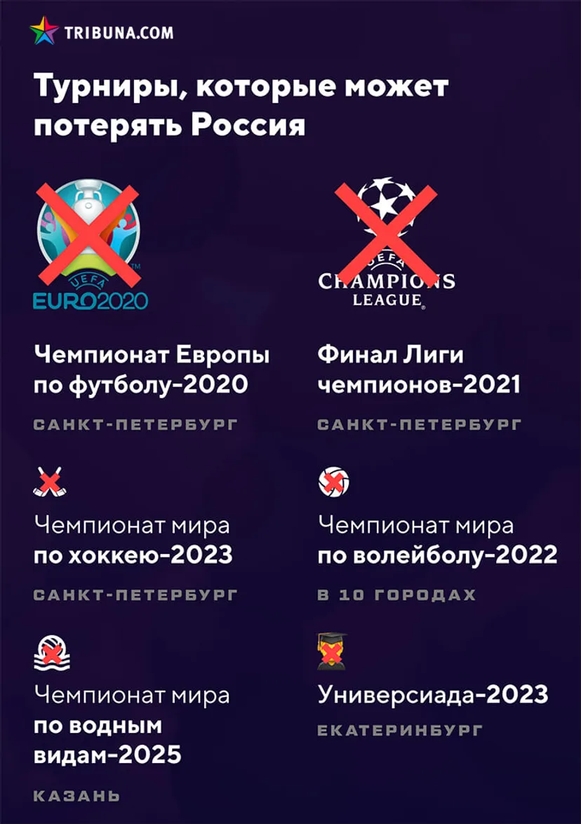Россия может потерять Евро-2020, финал ЛЧ и хоккейный ЧМ