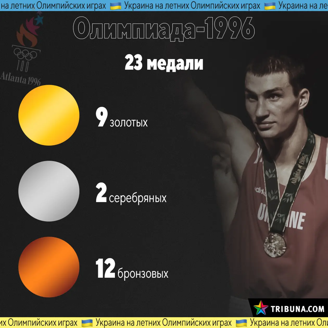 Сколько медалей Украина брала на прошлых Олимпиадах