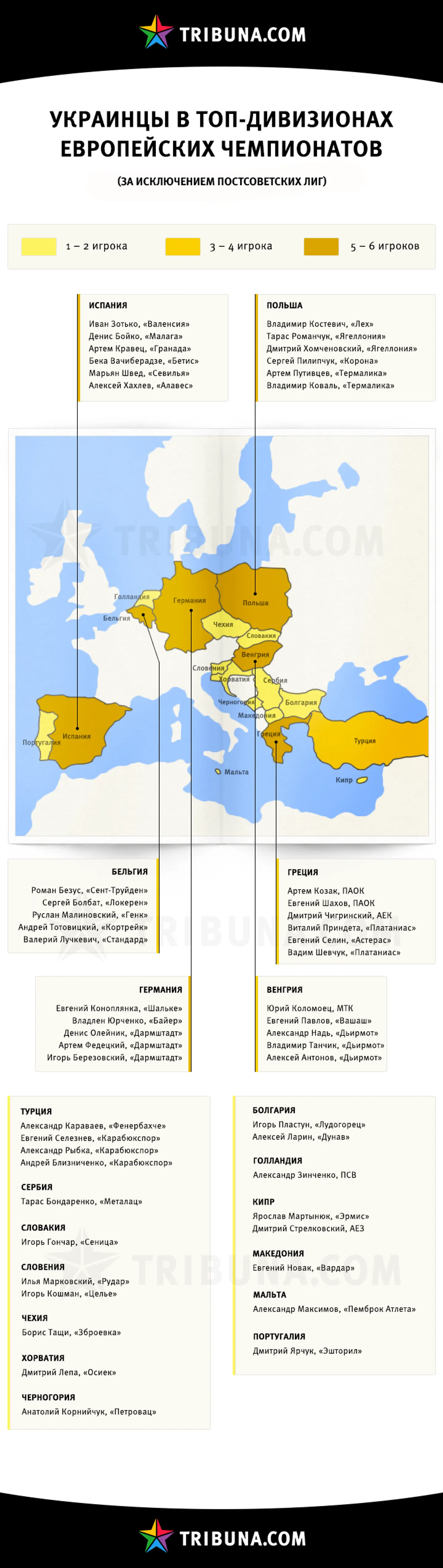 Украинцы в европейских чемпионатах. Инфографика Tribuna.com