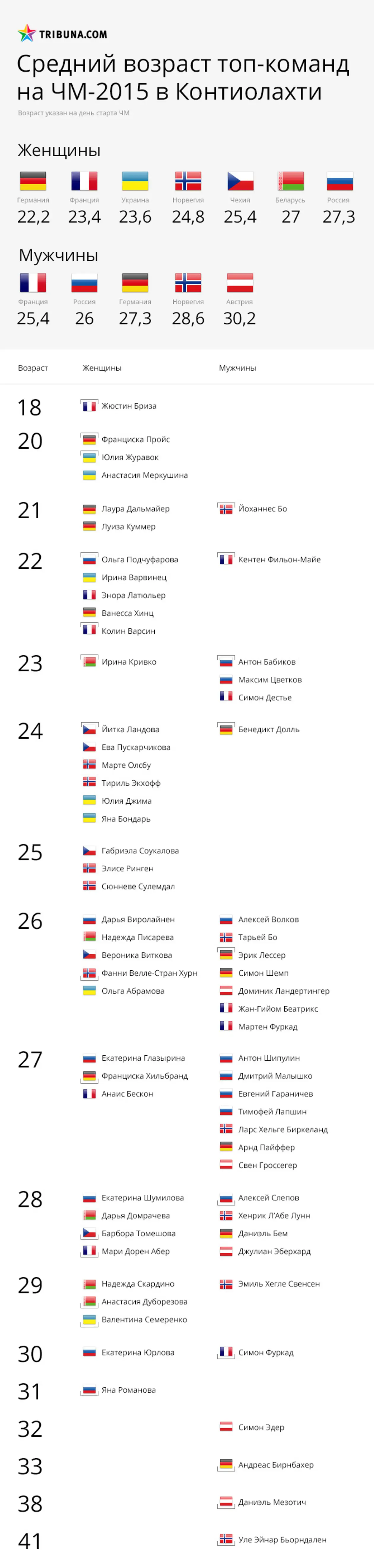Женская сборная Украины – одна из самых молодых топ-команд ЧМ-2015