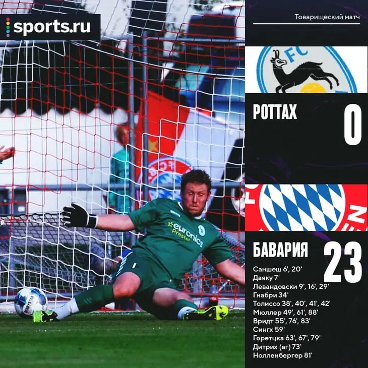 «Бавария» выиграла товарняк со счетом 23:0, у пяти игроков хет-трики. Нужны ли такие матчи?