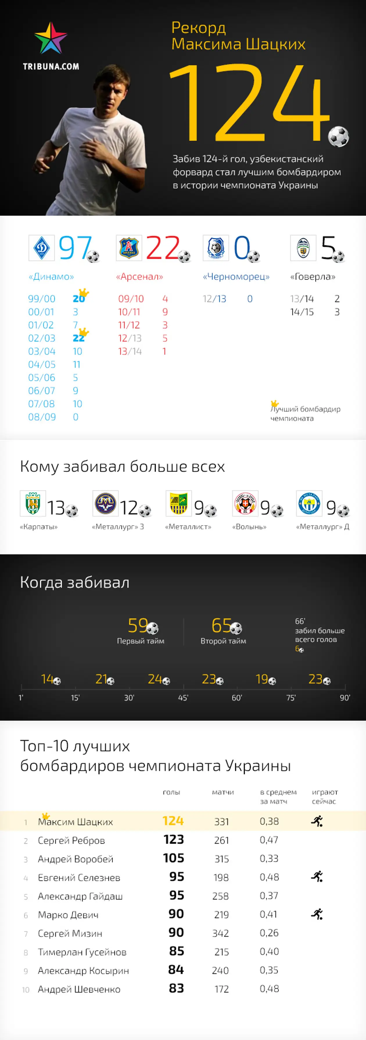Все, что нужно знать о рекорде Максима Шацких. Инфографика Tribuna.com