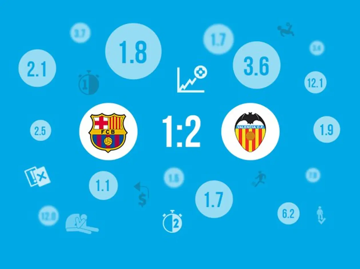 Коефіцієнти, що зіграли в матчі «Барселона» — «Валенсія» (1:2)