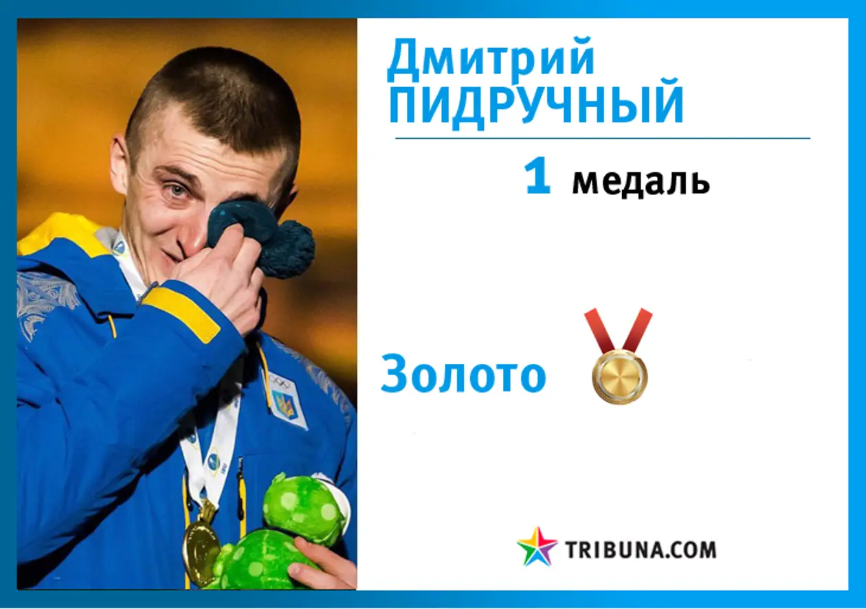 У Украины первое золото ЧМ в мужском биатлоне: список всех медалистов