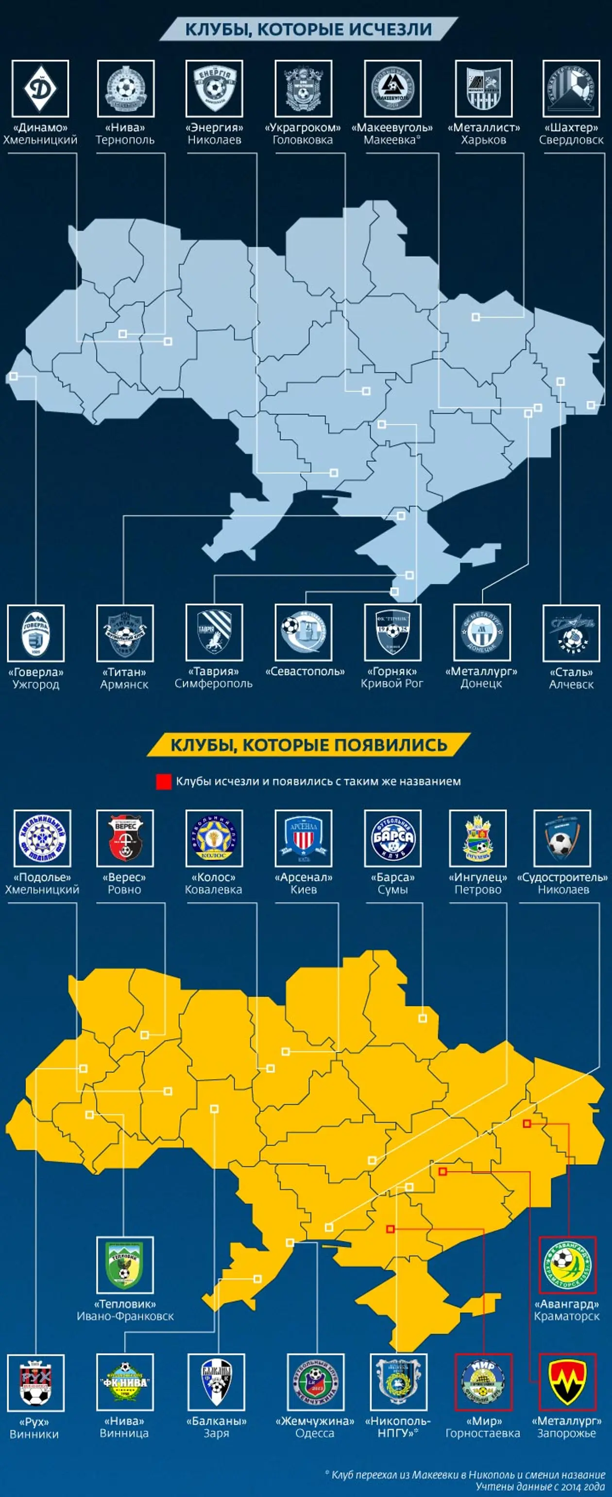 Исчезнувшие и новые клубы в украинском футболе. Инфографика Tribuna.com