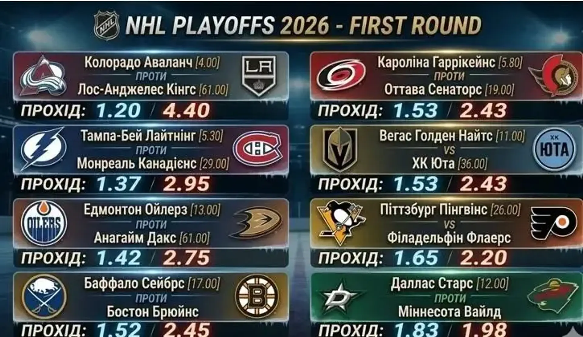 Кубок Стенлі 2026: аналіз пар, головні претенденти та шанси на титул