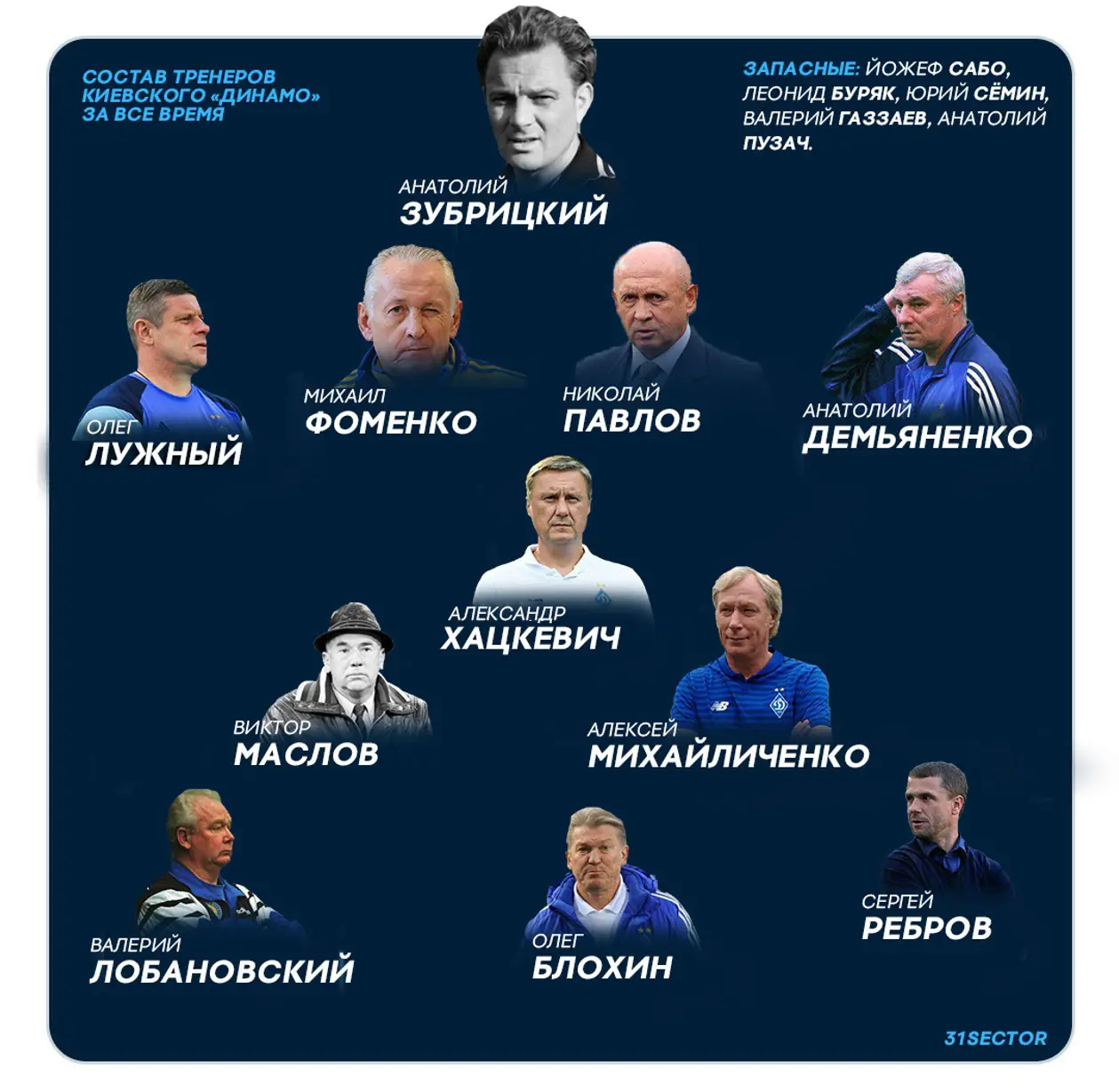 Как бы выглядела команда тренеров «Динамо Киев» за все время?