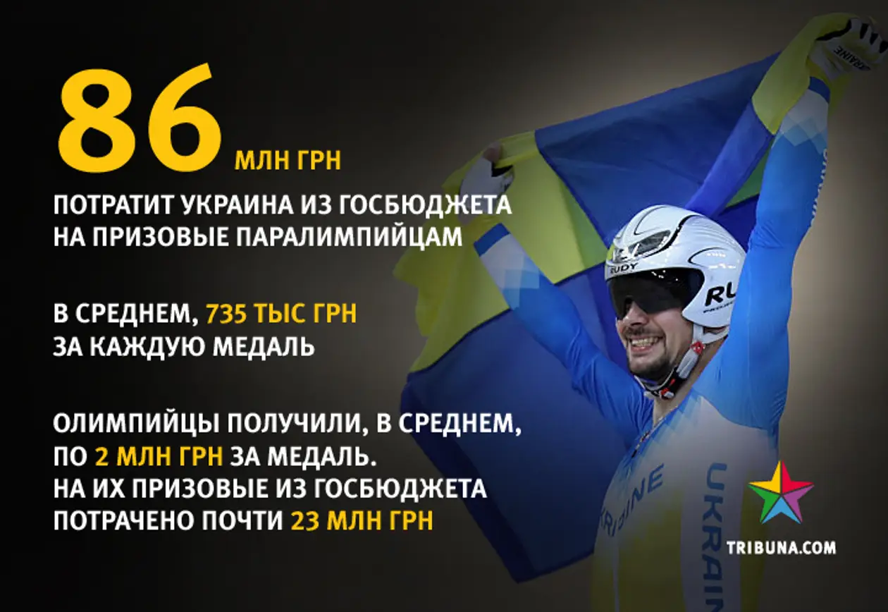 Цифра дня. Сколько потратит Украина на призовые паралимпийцам