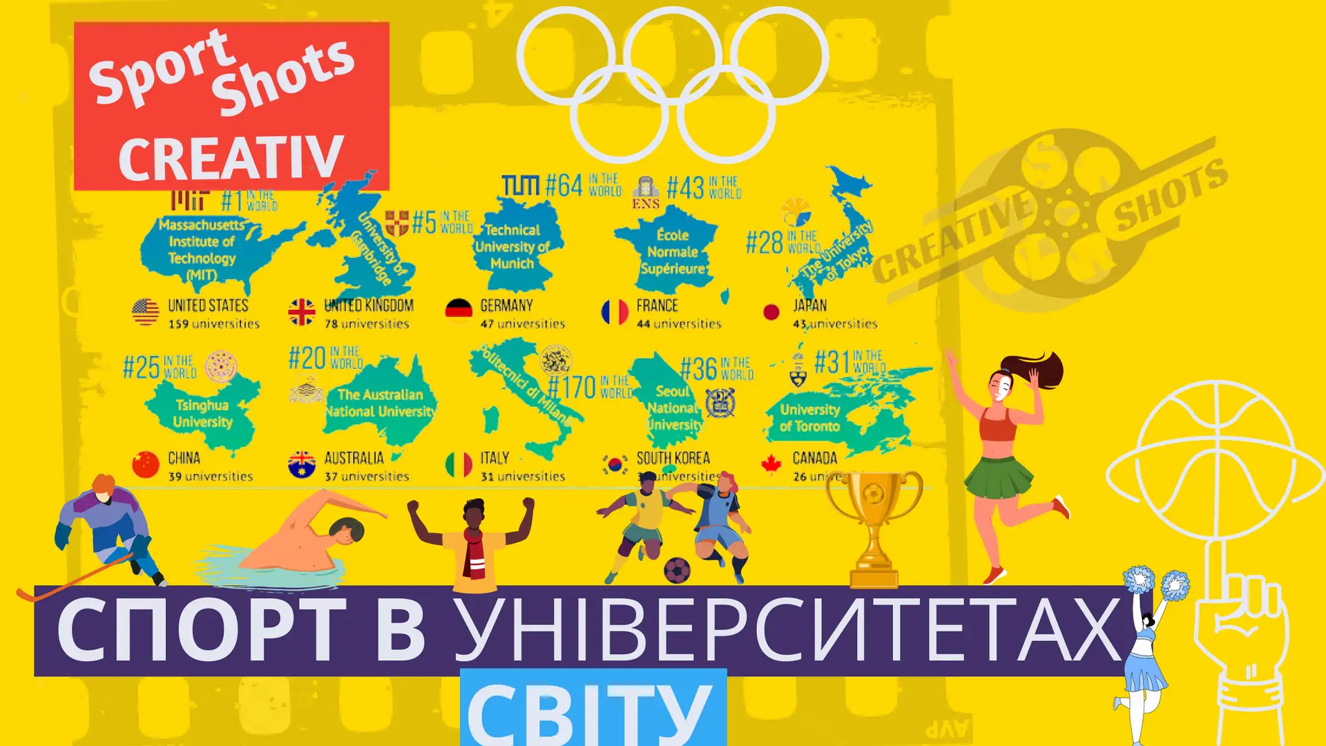 Університети світу де полюбляють спорт