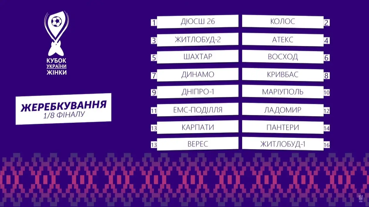 Визначилися пари 1/8 фіналу Кубка України серед жіночих команд