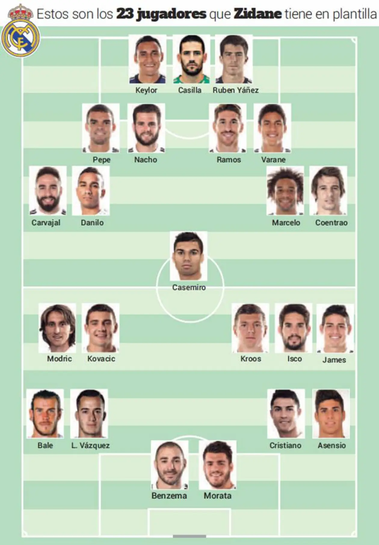 «Реал Мадрид» в сезоне 2016/2017